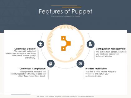 Features of puppet ppt powerpoint presentation layouts topics