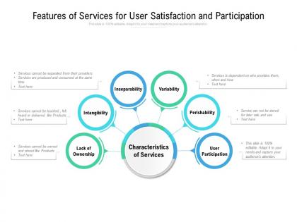 Features of services for user satisfaction and participation
