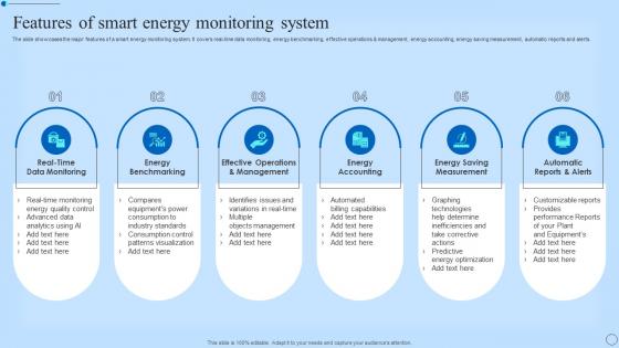 Features Of Smart Energy Monitoring System