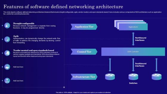 Features Of Software Defined Networking Architecture Software Defined Networking IT