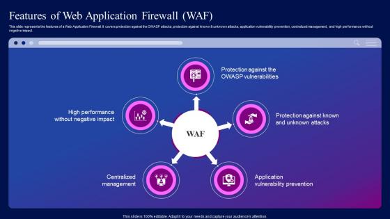 Features Of Web Application Firewall WAF Ppt Download Ppt Elements