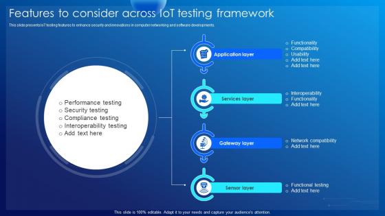 Features To Consider Across IoT Testing Framework