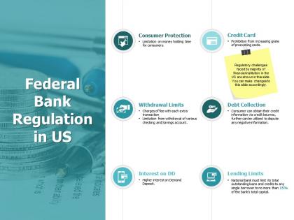 Federal bank regulation in us consumer ppt powerpoint presentation inspiration example