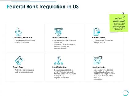 Federal bank regulation in us consumer protection powerpoint presentation portfolio