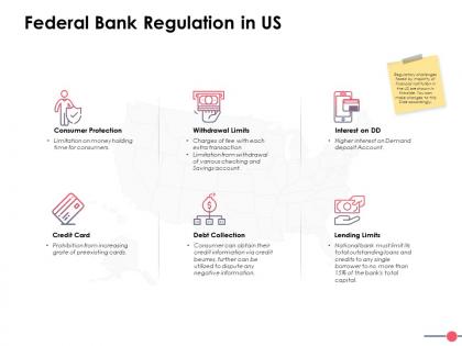 Federal bank regulation in us ppt powerpoint presentation file professional