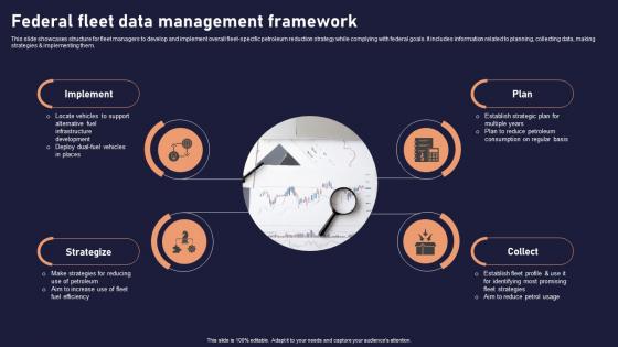 Federal Fleet Data Management Framework
