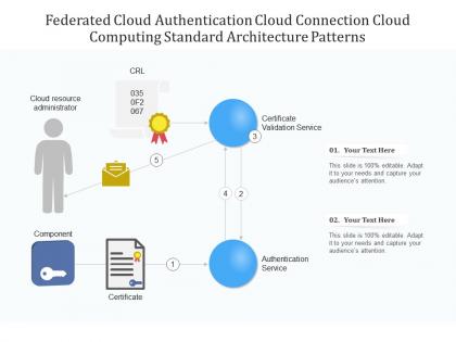 Federated cloud authentication cloud connection cloud computing standard architecture patterns ppt diagram