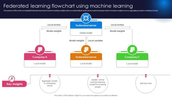Learning Flowchart PowerPoint Presentation and Slides PPT Template ...