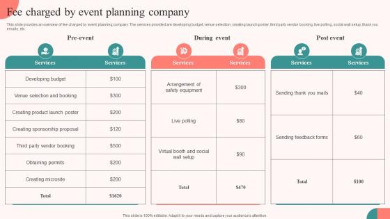 Fee Charged By Event Planning Company Tasks For Effective Launch Event Ppt Icons
