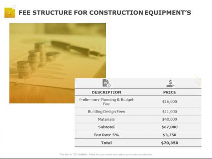 Fee structure for construction equipments currency ppt powerpoint presentation pictures deck