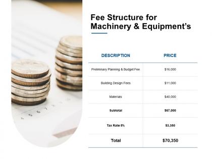 Fee structure for machinery and equipments currency ppt powerpoint slides