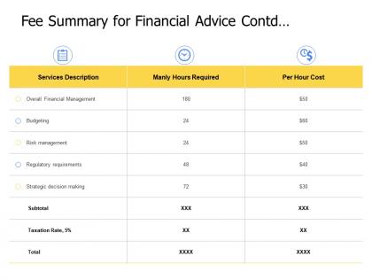 Fee summary for financial advice contd management powerpoint presentation elements