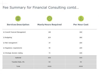 Fee summary for financial consulting contd risk management ppt slides