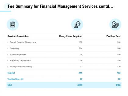Fee summary for financial management services contd ppt powerpoint presentation slides designs