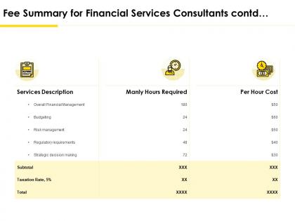 Fee summary for financial services consultants contd ppt powerpoint