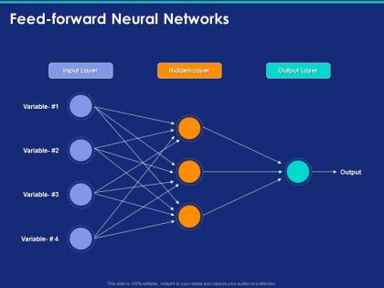 Feed forward neural networks ppt powerpoint presentation inspiration rules
