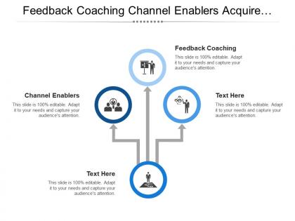 Feedback coaching channel enablers acquire customer core systems