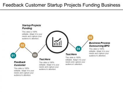 Feedback customer startup projects funding business process outsourcing bpo cpb