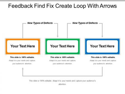 Feedback find fix create loop with arrows