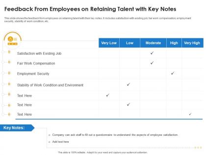 Feedback from employees on retaining talent with key notes ppt styles graphic images