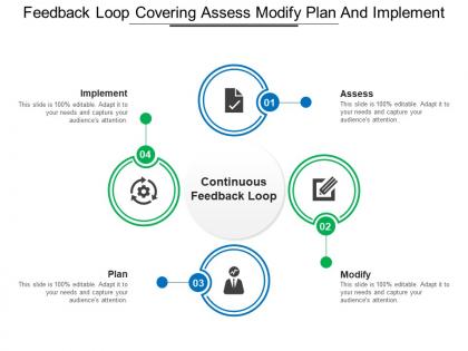 Feedback loop covering assess modify plan and implement