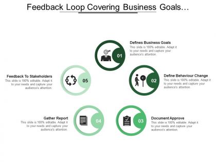 Feedback loop covering business goals behaviour change document approve and report