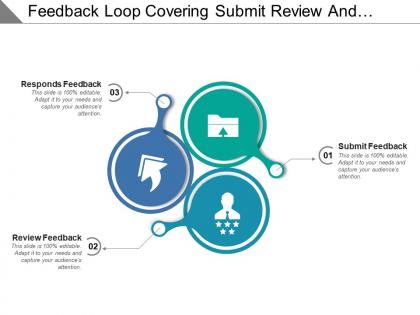 Feedback loop covering submit review and responds