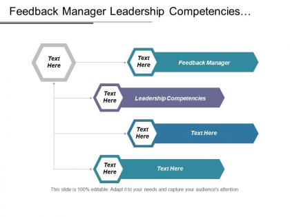 Feedback manager leadership competencies customer score brand image cpb