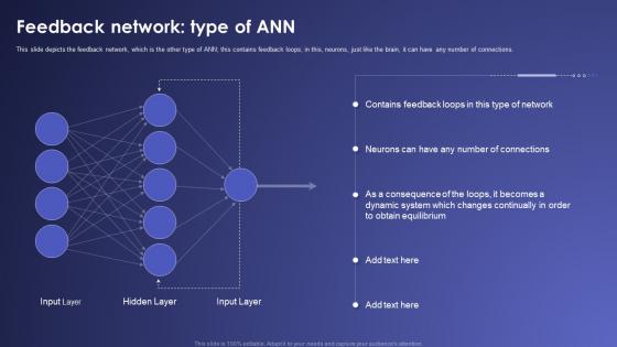 Feedback Network Type Of ANN Artificial Neural Networks IT Ppt Topics