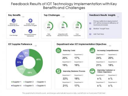 Feedback results of iot technology implementation with key benefits and challenges