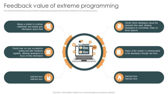 Feedback Value Of Extreme Programming XP Ppt Powerpoint Presentation Images