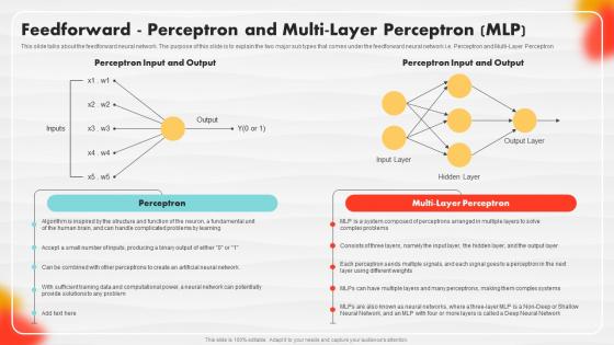 Feedforward Perceptron And Multi Layer Perceptron Mlp Soft Computing