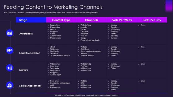 Feeding content to marketing channels ppt powerpoint presentation inspiration introduction