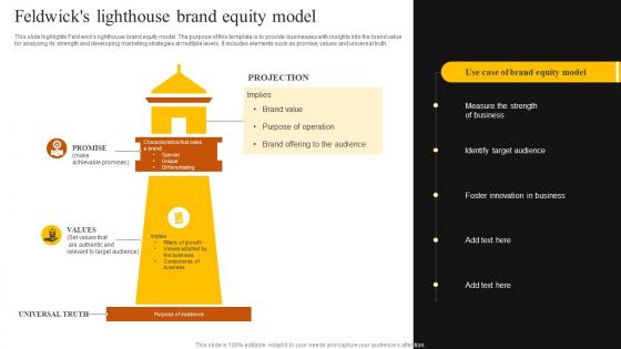 Feldwicks Lighthouse Brand Equity Model
