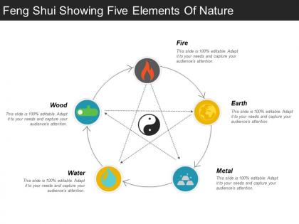 Feng shui showing five elements of nature