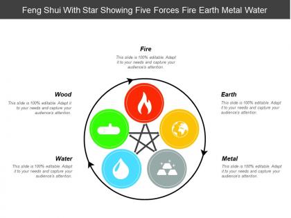Feng shui with star showing five forces fire earth metal water