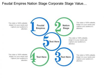 Feudal empires nation stage corporate stage value communities