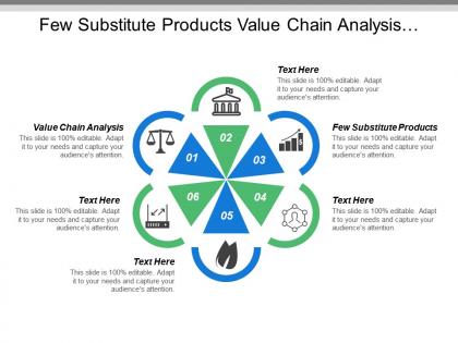Few substitute products value chain analysis defining value chain