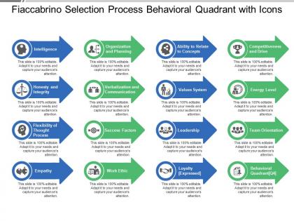 Fiaccabrino selection process behavioral quadrant with icons
