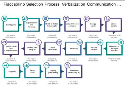 Fiaccabrino selection process verbalization communication and value system