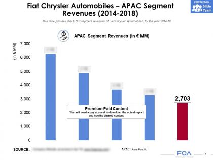 Fiat chrysler automobiles apac segment revenues 2014-2018
