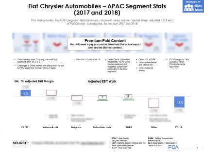 Fiat chrysler automobiles apac segment stats 2017-2018