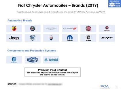 Fiat chrysler automobiles brands 2019