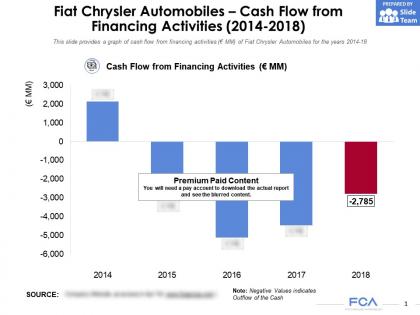 Fiat chrysler automobiles cash flow from financing activities 2014-2018