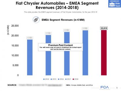 Fiat chrysler automobiles emea segment revenues 2014-2018