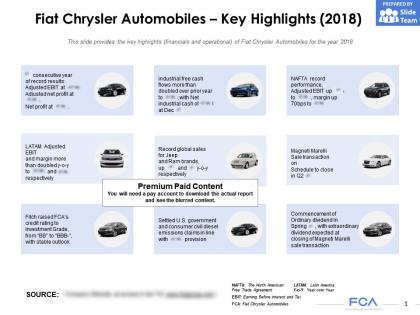 Fiat chrysler automobiles key highlights 2018