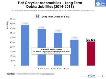 Fiat chrysler automobiles long term debts liabilities 2014-2018