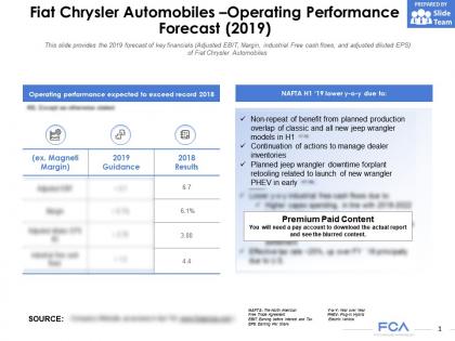 Fiat chrysler automobiles operating performance forecast 2019