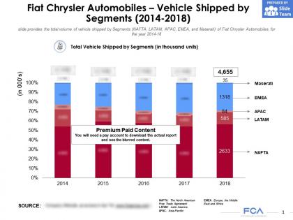 Fiat chrysler automobiles vehicle shipped by segments 2014-2018