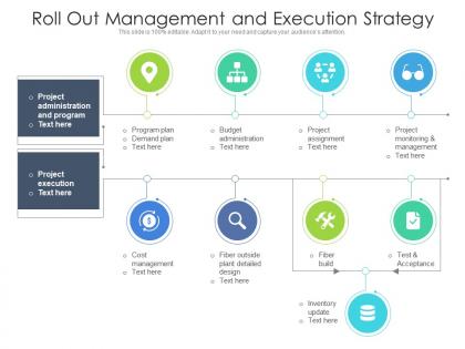 Fibber roll out management and execution strategy